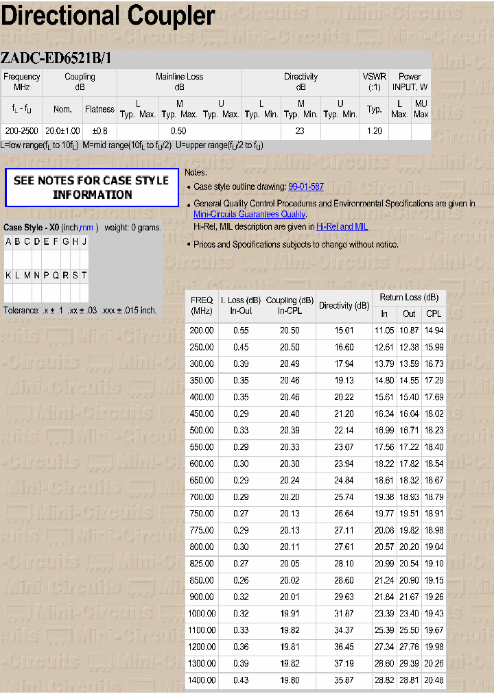 ZADC-ED6521B1_3776965.PDF Datasheet