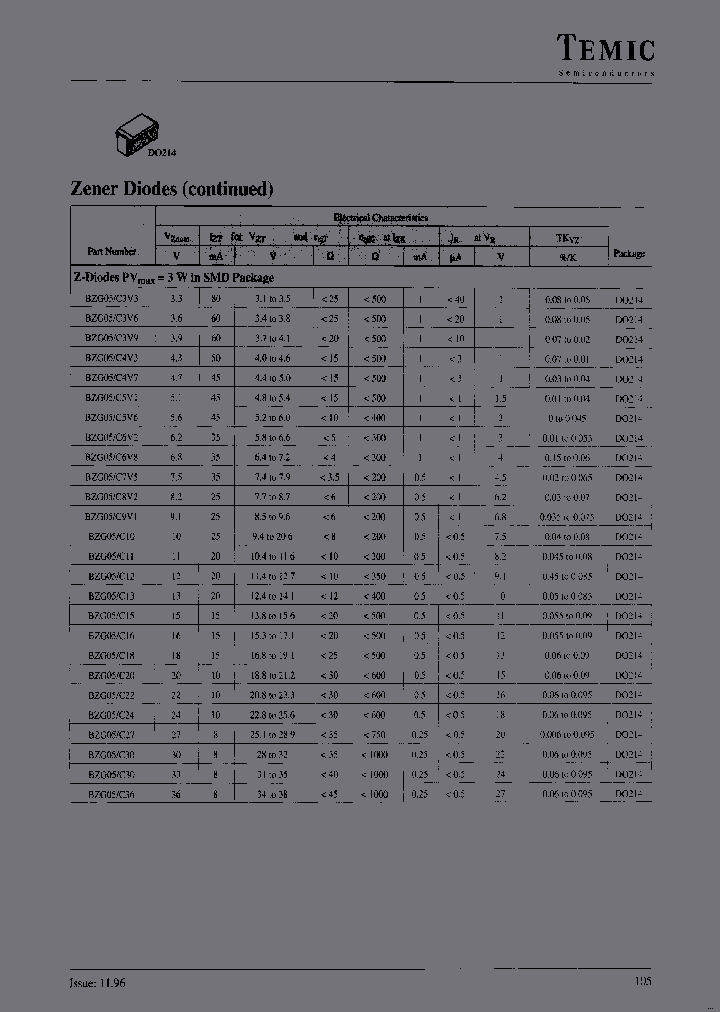 BZG05C4V7_3778355.PDF Datasheet
