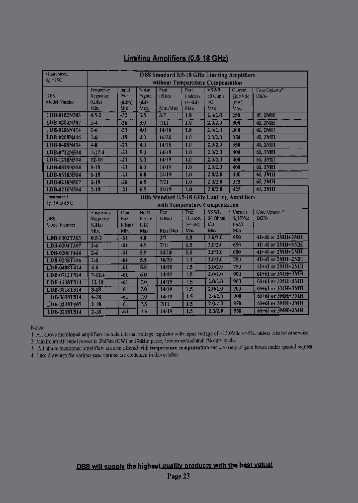 LDB-0218N507-3MH_3781509.PDF Datasheet