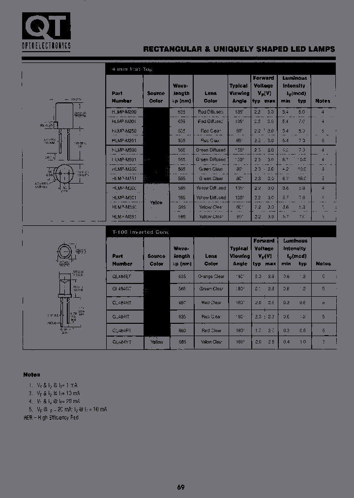 QTLP912-3ZR_3782460.PDF Datasheet