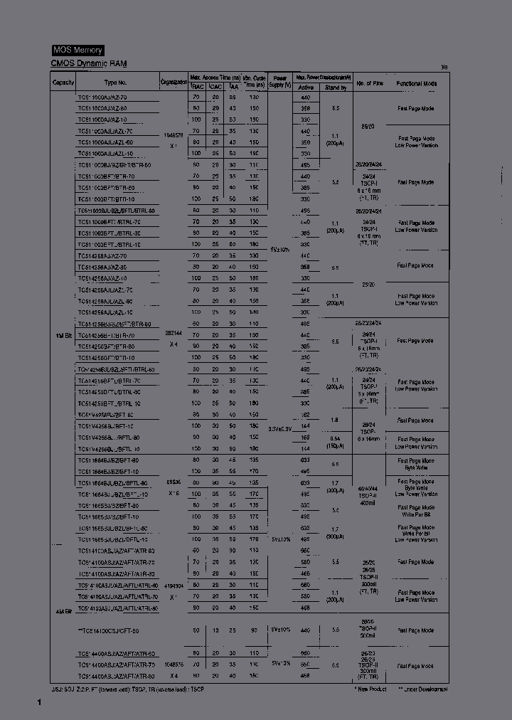 TC511000AZL-70_3780089.PDF Datasheet