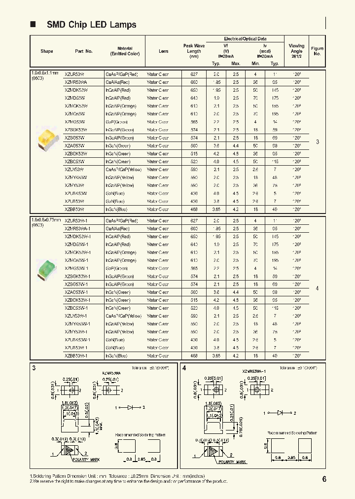XZSGK53W-1_3784186.PDF Datasheet