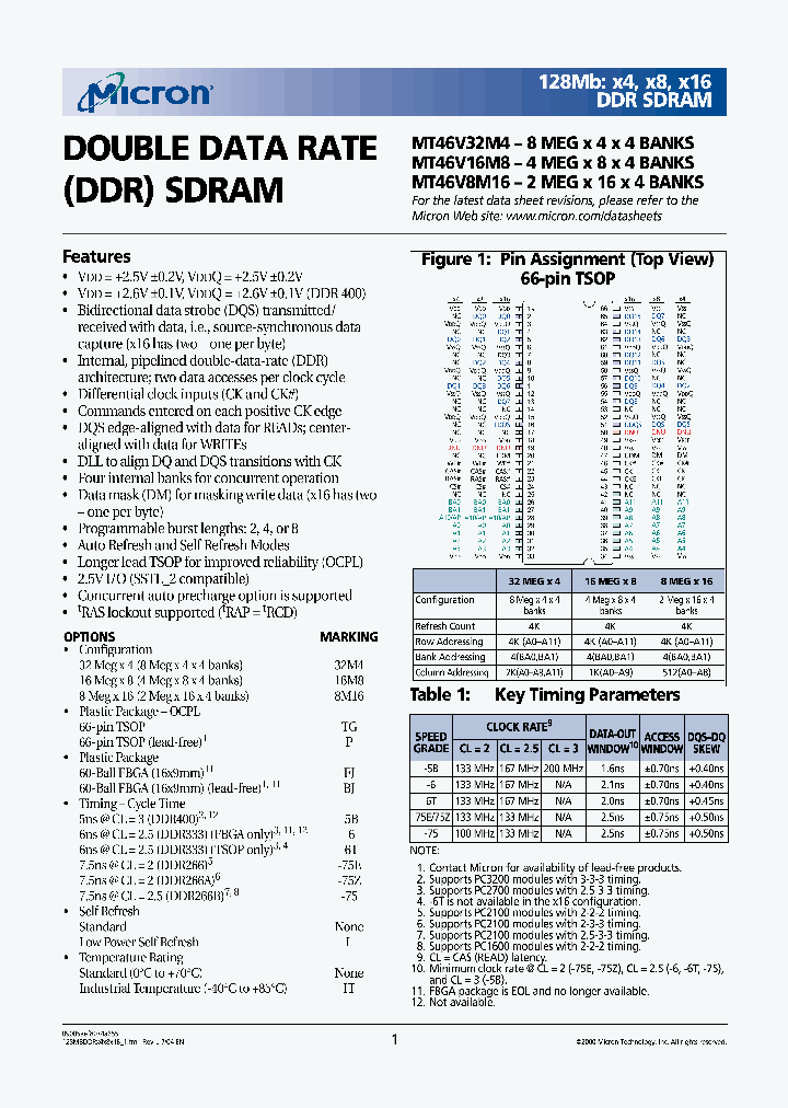 MT46V32M82ZZ5-75ESC_3786139.PDF Datasheet