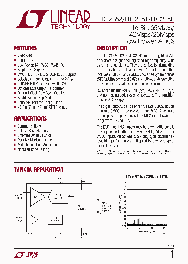 LTC2161CUKTRPBF_3787057.PDF Datasheet