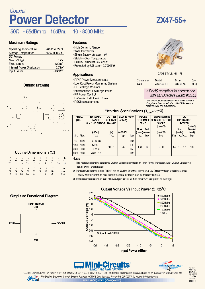 ZX47-55_3783246.PDF Datasheet