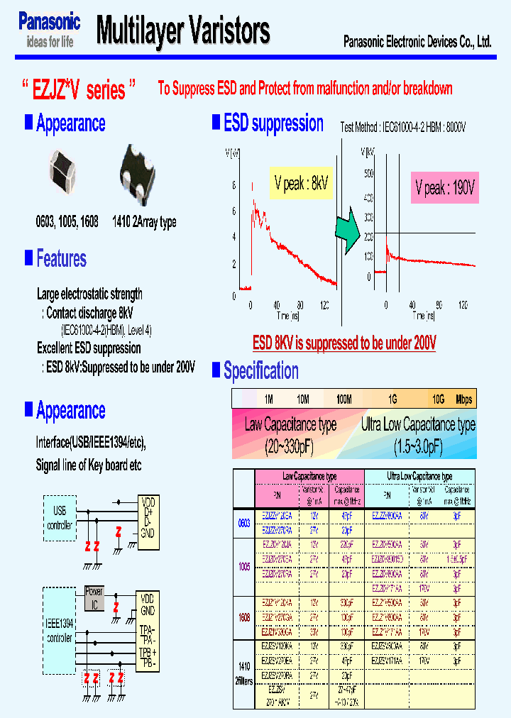 EZJZSV120KA_3782169.PDF Datasheet