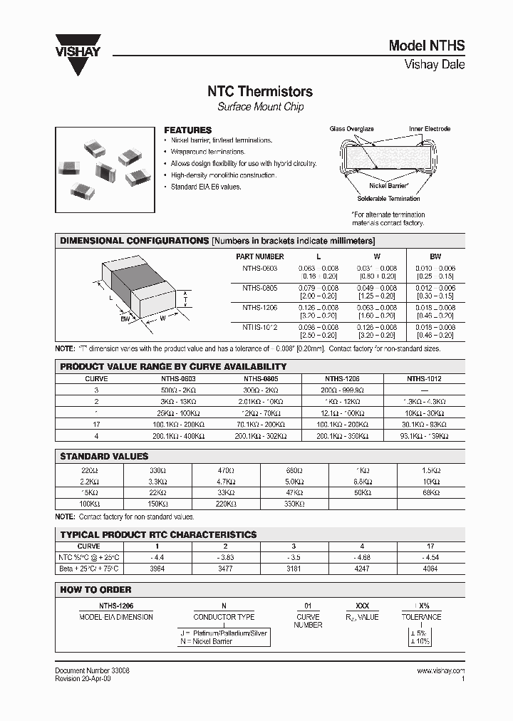 NTHS-1206J03999910_3791374.PDF Datasheet