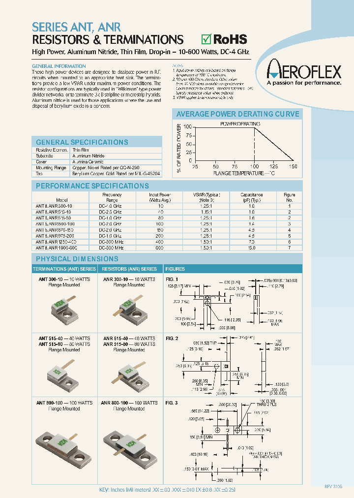 ANT1900-600_3791797.PDF Datasheet