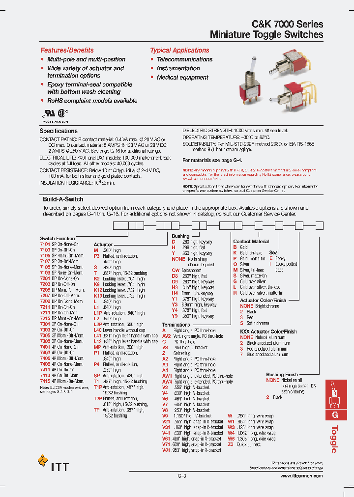 7411TZQE_3790429.PDF Datasheet