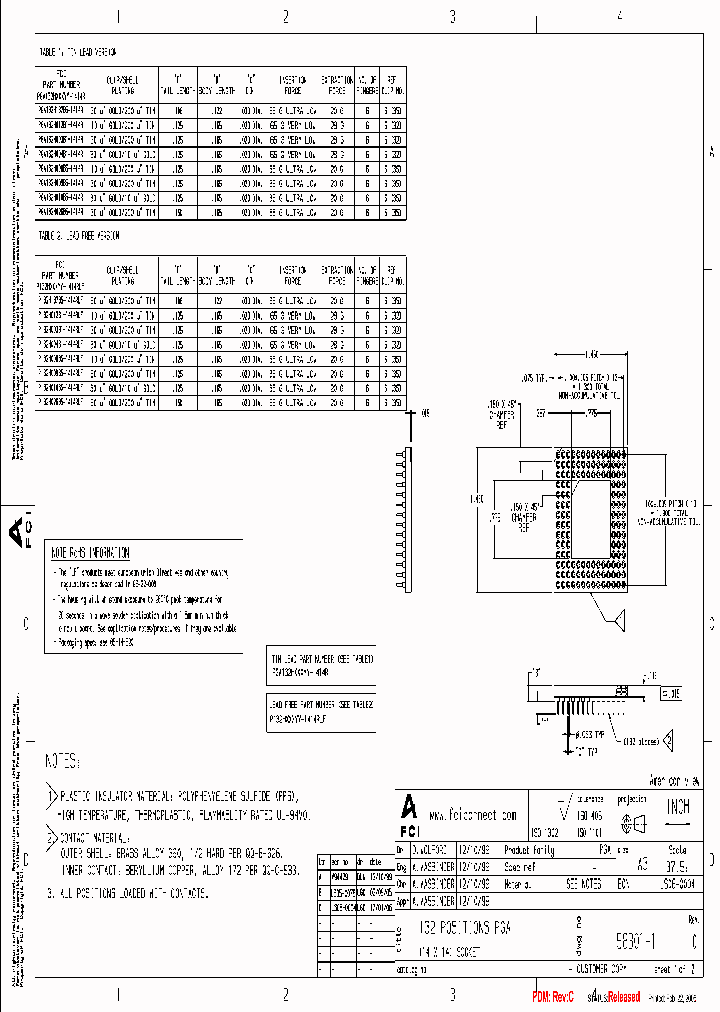 PGA132H003B1-1367R_3792916.PDF Datasheet