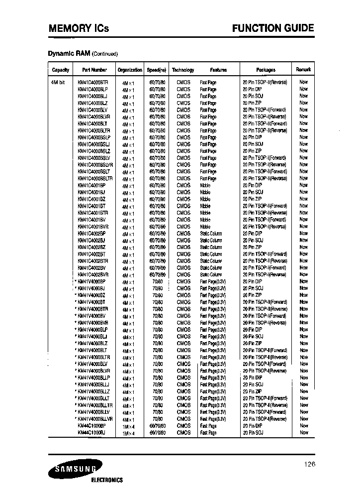 KM44C1000BJ-6_3792924.PDF Datasheet