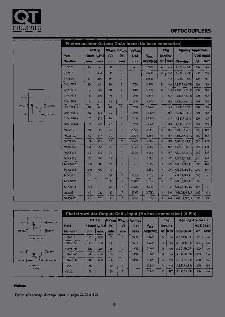 CNY17GF-1300_3793061.PDF Datasheet