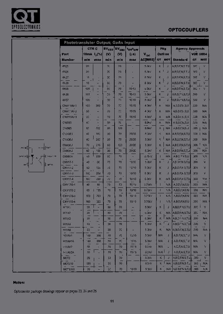 CNY17-1SDL_3793072.PDF Datasheet