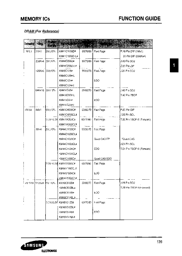 KM44C1000CJ-5_3793445.PDF Datasheet