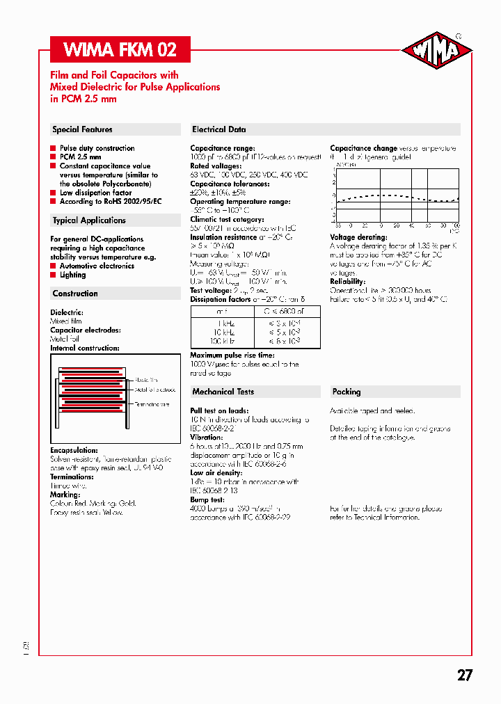 FKM02PCM2522001063VDCROLL185_3797086.PDF Datasheet