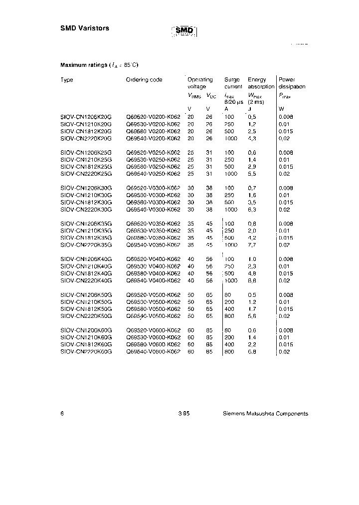 SIOV-CN2220K35G_3797302.PDF Datasheet