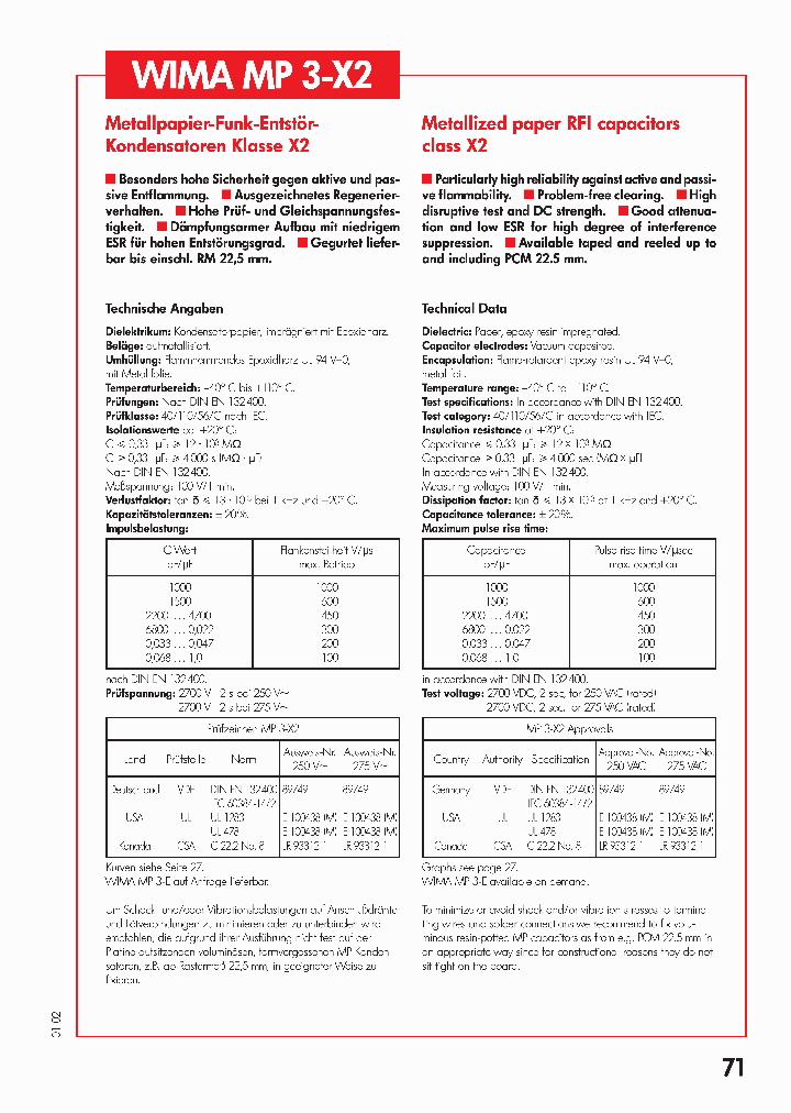 MP3-X2PCM22503320250AMMO165_3799027.PDF Datasheet