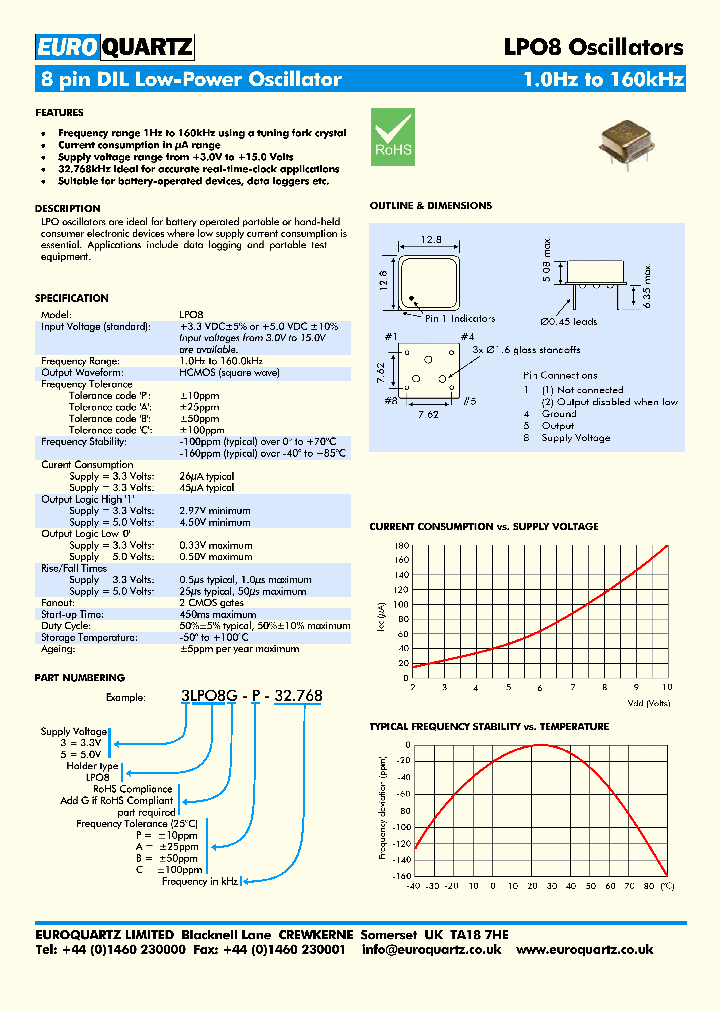 3LPO8G-A-32768_3801088.PDF Datasheet