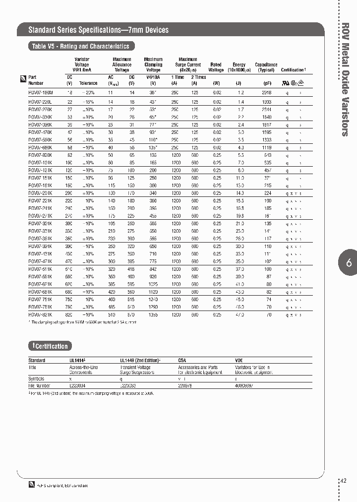 ROV07-820K-D-2_3800606.PDF Datasheet