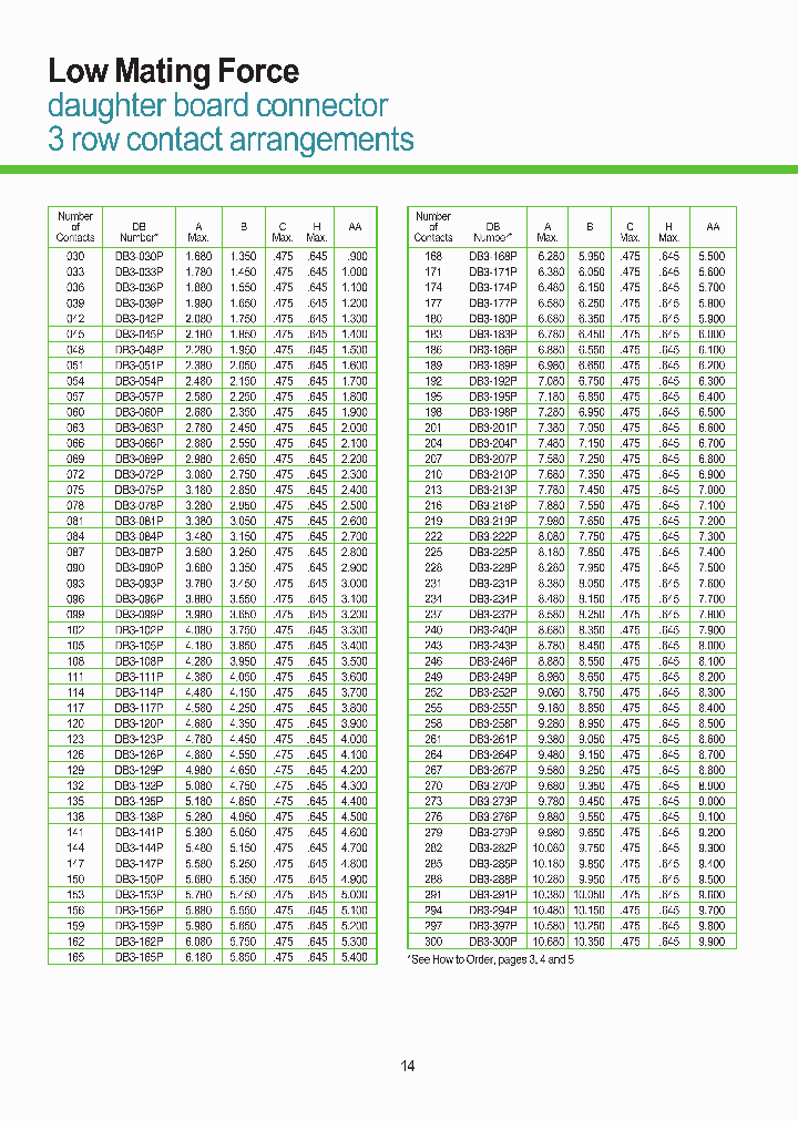 IO2-050P-700_3799669.PDF Datasheet