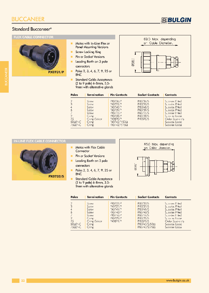 PX0743S75OHMLG1_3803553.PDF Datasheet