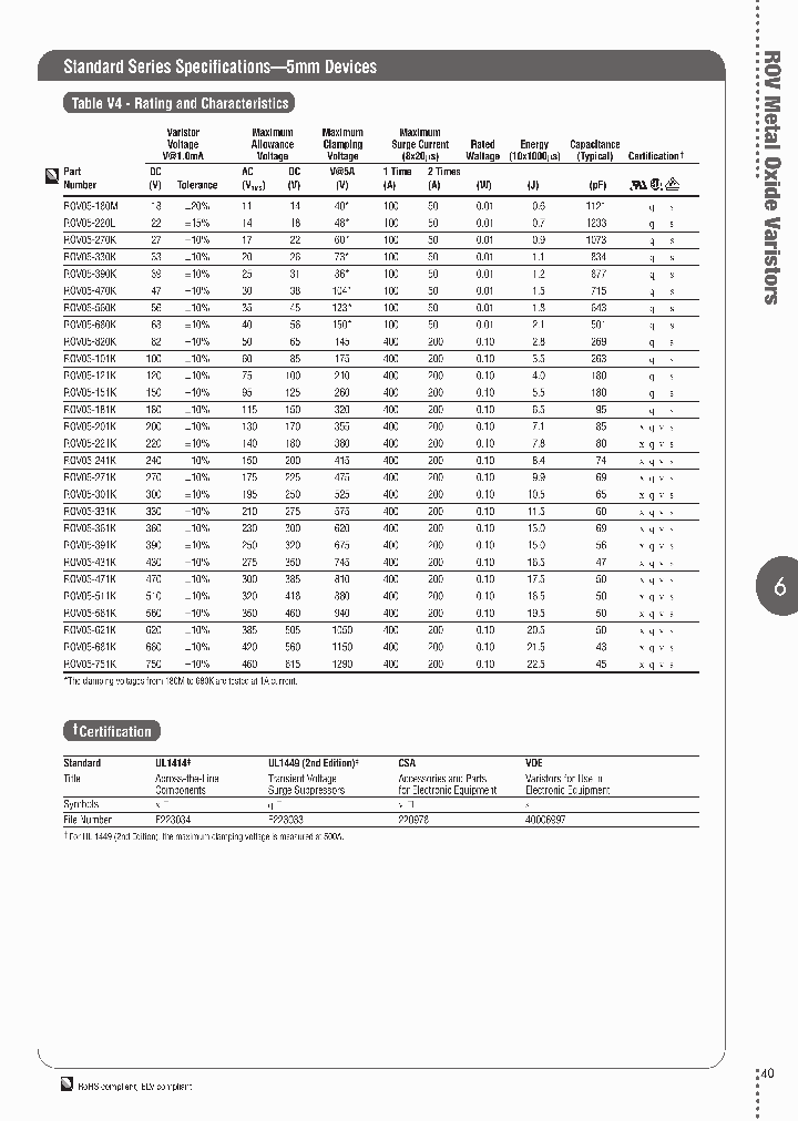 ROV05-820K-D_3800604.PDF Datasheet