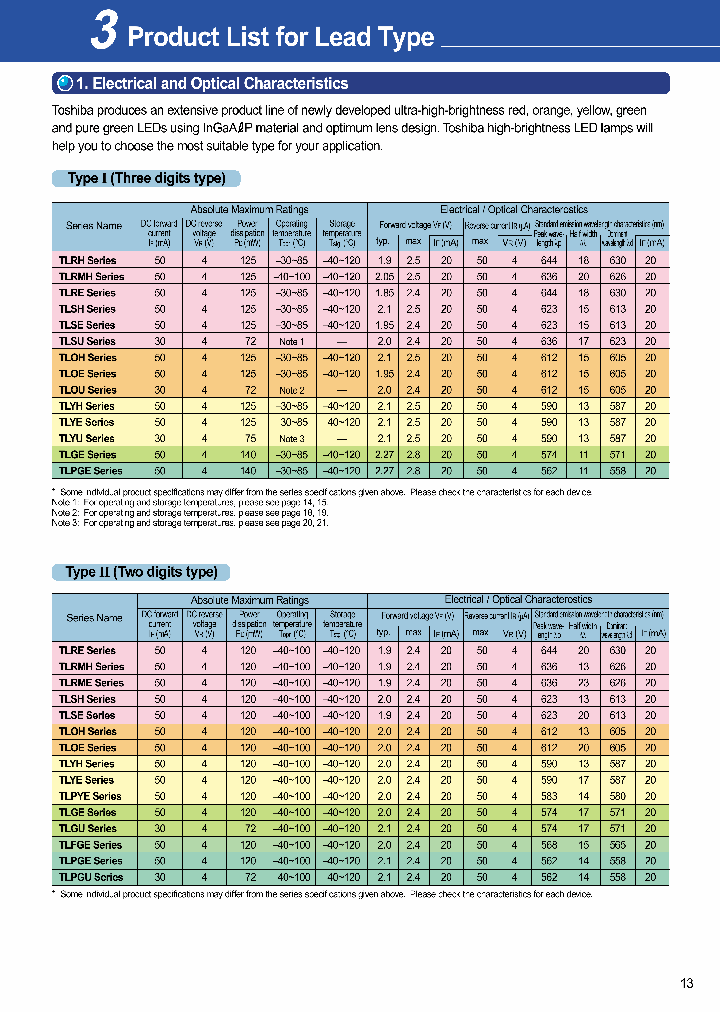 TLOU262PQ_3803980.PDF Datasheet