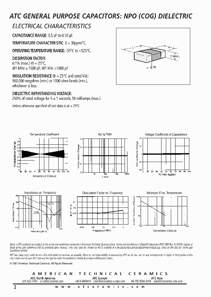 2225NPO124GT1AT_3805056.PDF Datasheet