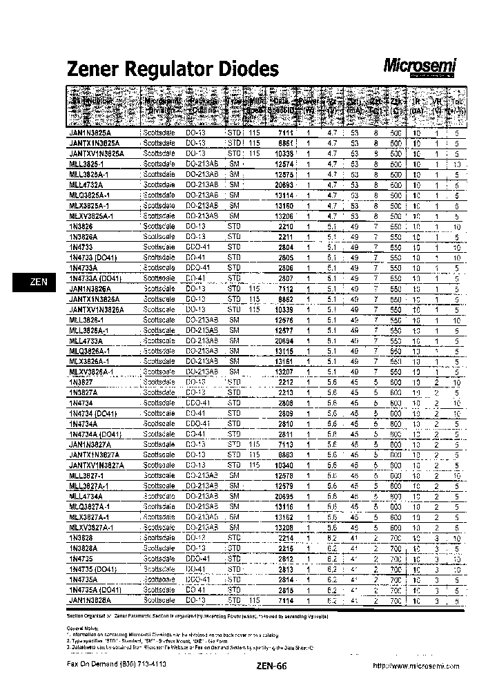 1N4734ADO41_3806497.PDF Datasheet