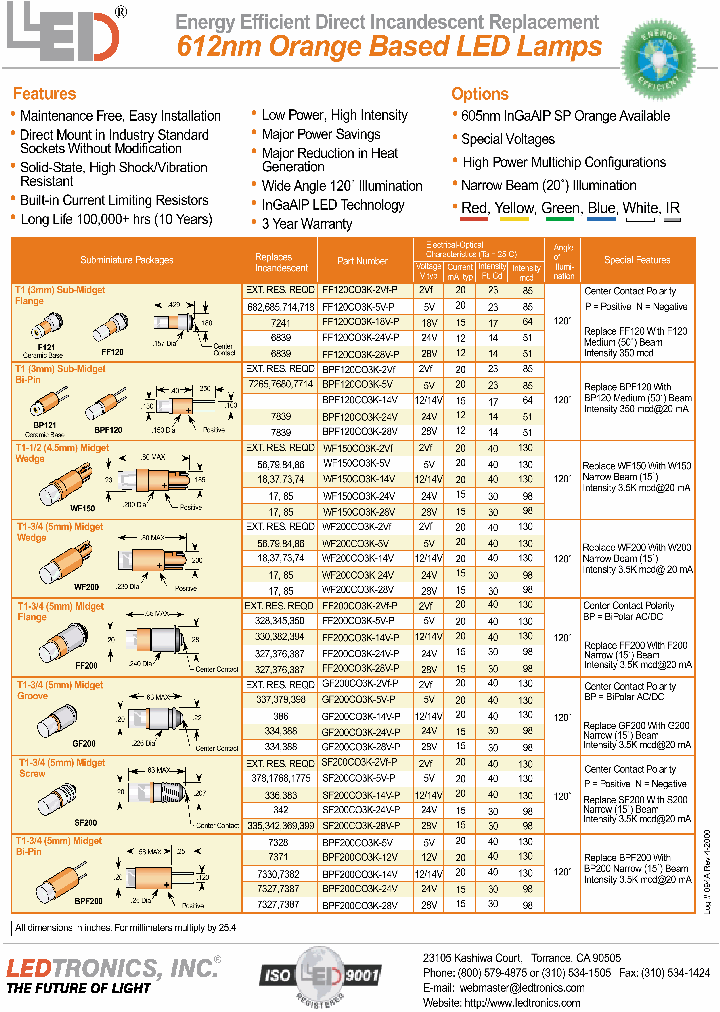 BPF200CO3K-24V_3805775.PDF Datasheet