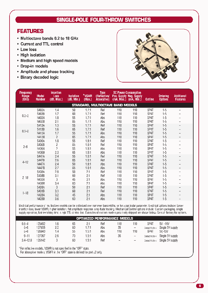 S447A-N-M-0_3807880.PDF Datasheet