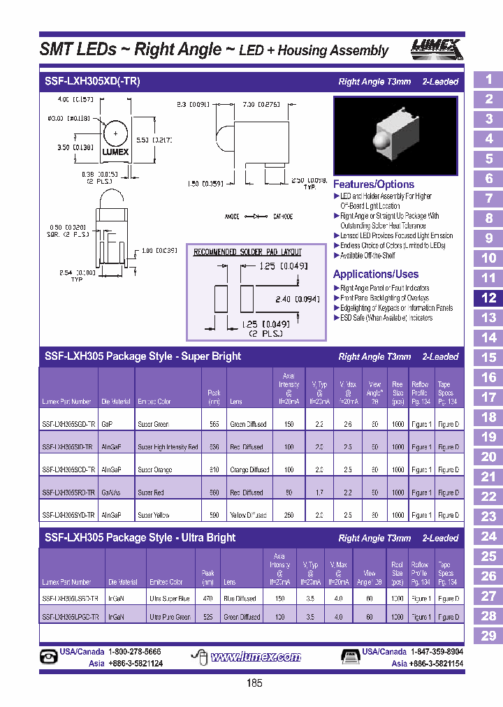 SSF-LXH305SOD-TR_3808727.PDF Datasheet
