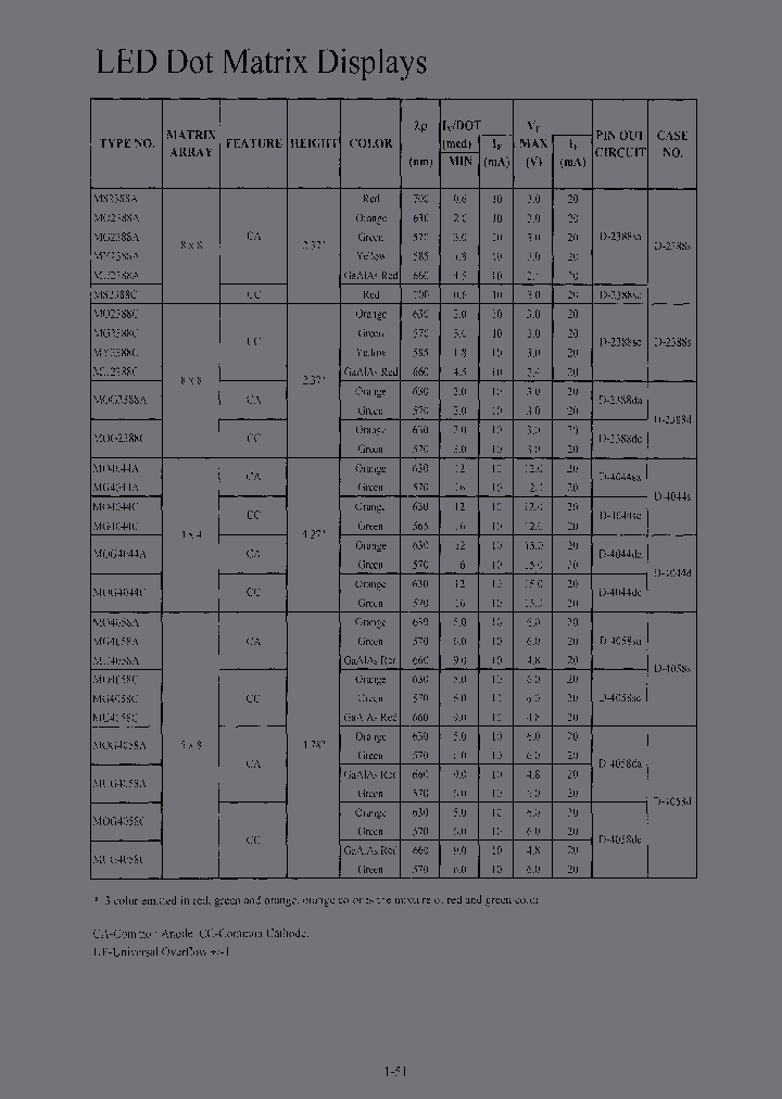 MOG2388A_3809681.PDF Datasheet