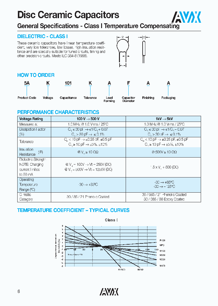 5AQ220JOBAM_3809387.PDF Datasheet