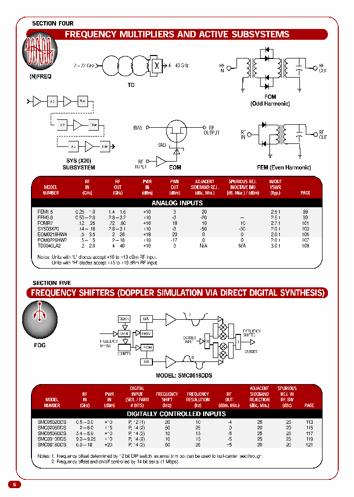 EOM0218HW4_3813016.PDF Datasheet