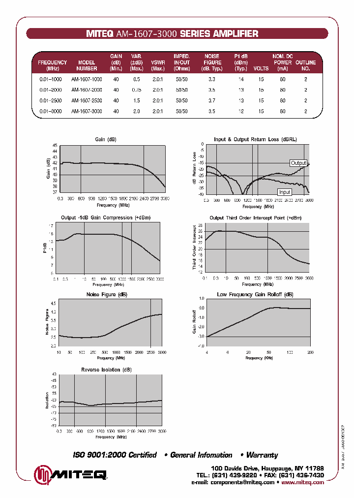 GC-1607-2000-GC_3814169.PDF Datasheet