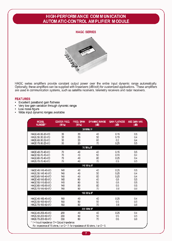 HAGC-60-140-40-55_3814174.PDF Datasheet