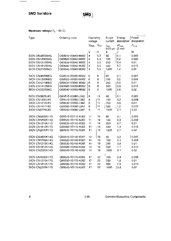 SIOV-CN1812K14G_3817199.PDF Datasheet