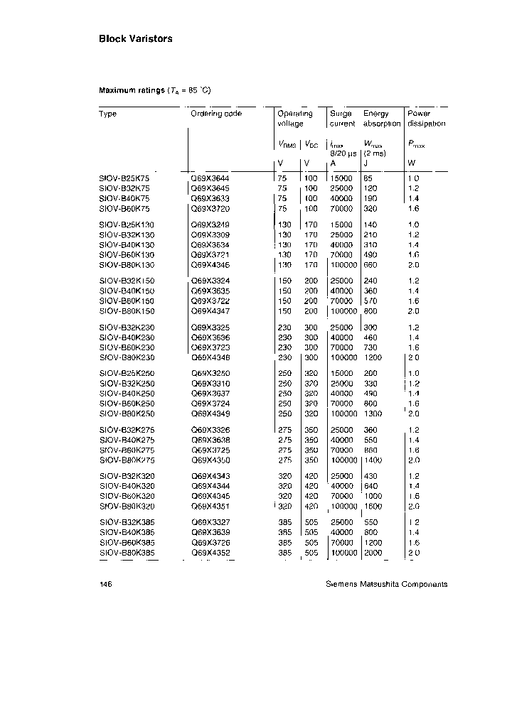 SIOV-B32K130_3817471.PDF Datasheet