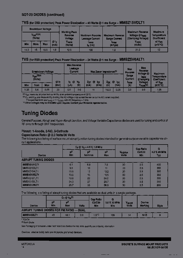 MMBV2104L_3818664.PDF Datasheet