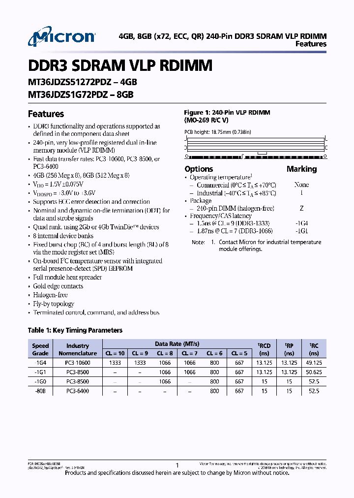 MT36JDZS1G72PDZ-1G1A1_3818786.PDF Datasheet