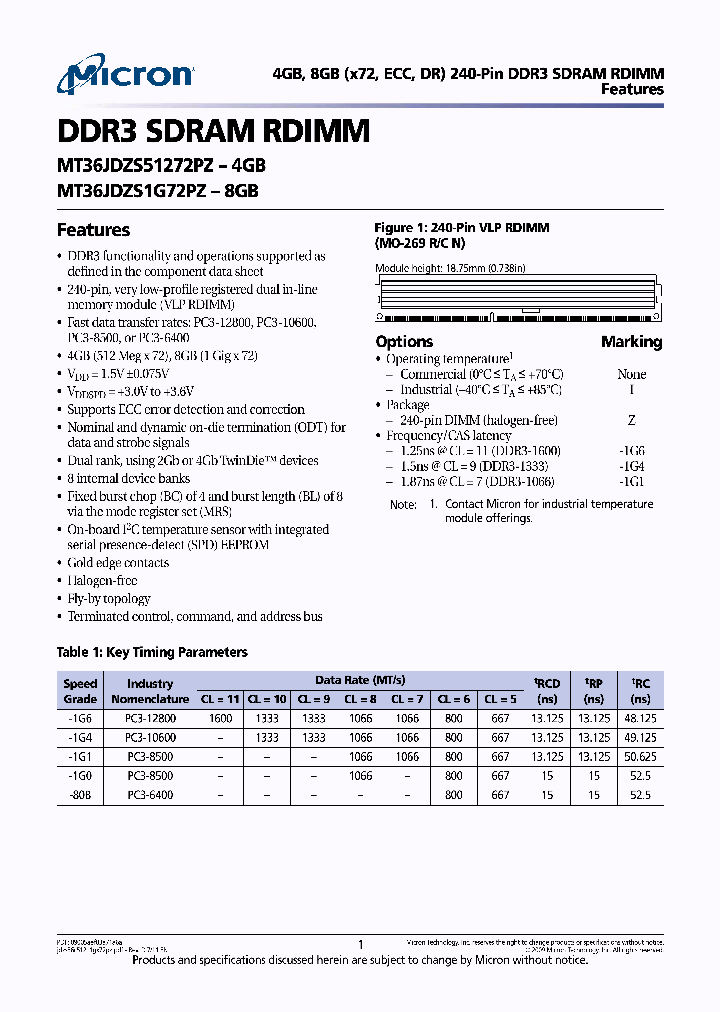 MT36JDZS1G72PZ-1G4D1_3818787.PDF Datasheet