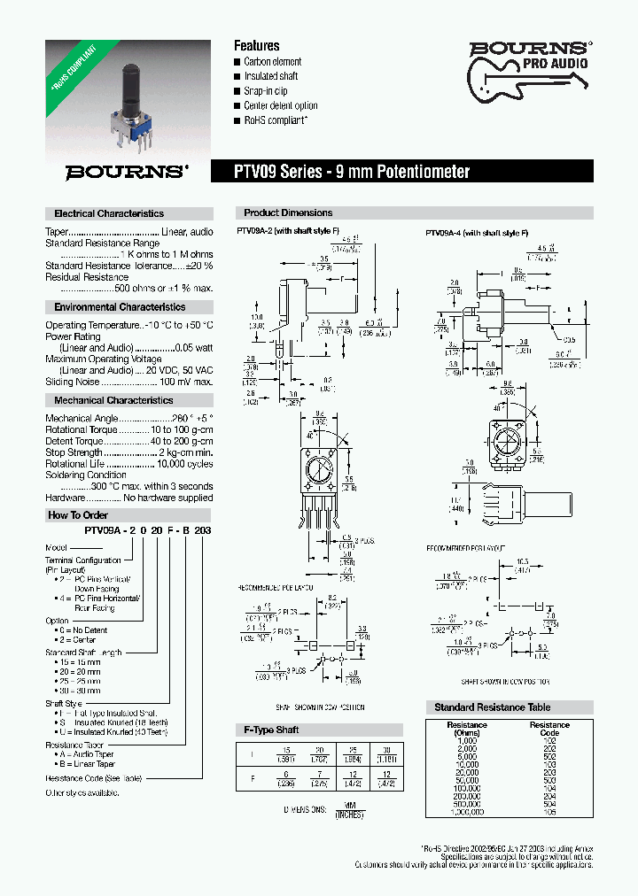 PTV09A-4020U-B104_3819117.PDF Datasheet