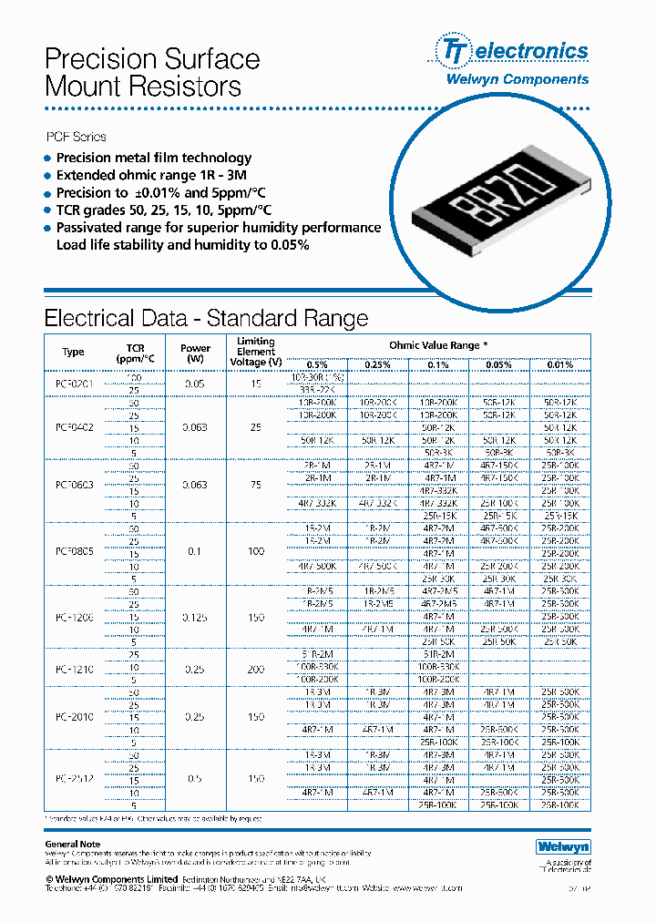 PCF0603-R-22R0BTI_3819510.PDF Datasheet