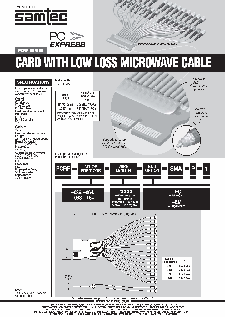 PCRF-036-0457-EM-SMA-P-1_3821293.PDF Datasheet