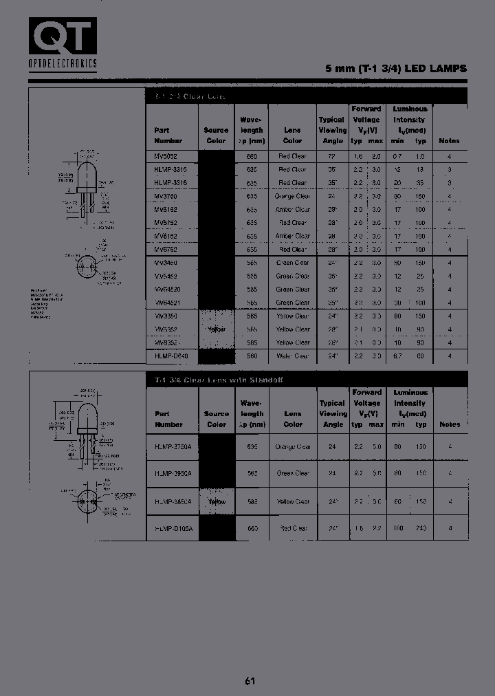 HLMP-3315E3A1_3823544.PDF Datasheet