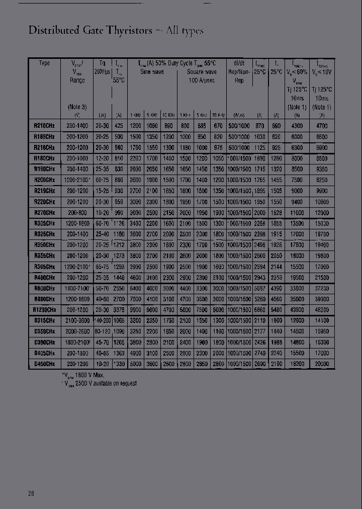 R216CH12_3824931.PDF Datasheet