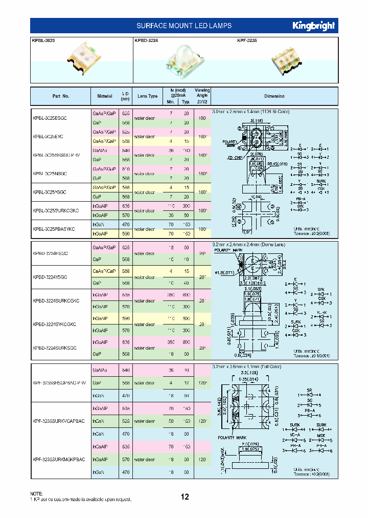 KPF-3236SRSGPBAC-PRV_3829421.PDF Datasheet