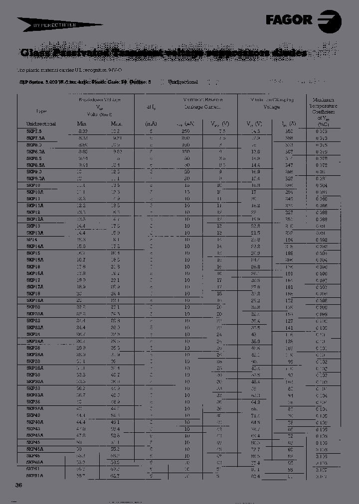 5KP75AMP_3829689.PDF Datasheet