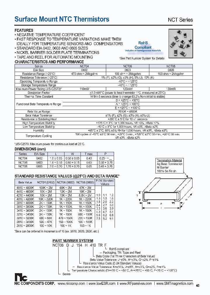 NCT04EJ2R7H390TRF_3830471.PDF Datasheet